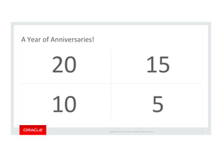 Copyright*©*201 *Oracle*and/or*its*aﬃliates.*All*rights*reserved.**|*
20 15
10 5
*A*Year*of*Anniversaries!
 