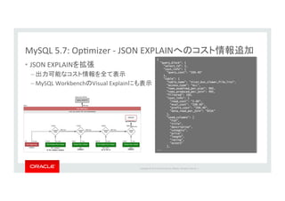 Copyright*©*201 *Oracle*and/or*its*aﬃliates.*All*rights*reserved.**|*
MySQL*5.7:*OpImizer*_*JSON*EXPLAIN *
•  JSON*EXPLAIN *
–  *
– MySQL*Workbench Visual*Explain *
{
"query_block": {
"select_id": 1,
"cost_info": {
"query_cost": "200.40"
},
"table": {
"table_name": "nicer_but_slower_film_list",
"access_type": "ALL",
"rows_examined_per_scan": 992,
"rows_produced_per_join": 992,
"filtered": 100,
"cost_info": {
"read_cost": "2.00",
"eval_cost": "198.40",
"prefix_cost": "200.40",
"data_read_per_join": "852K"
},
"used_columns": [
"FID",
"title",
"description",
"category",
"price",
"length",
"rating",
"actors"
],
...
 