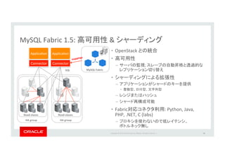 Copyright*©*201 *Oracle*and/or*its*aﬃliates.*All*rights*reserved.**|*
MySQL*Fabric*1.5:* *&* *
•  OpenStack* *
•  *
–  ;*
*
•  *
–  *
•  *
–  *
–  *
•  Fabric :*Python,*Java,*
PHP,*.NET,*C*(labs)*
–  *
*
61*
MySQL&Fabric&
Connector*
ApplicaIon*
ReadPslaves&
mappings&
SQL&
HA&group&
ReadPslaves&
HA&group&
Connector*
ApplicaIon*
 