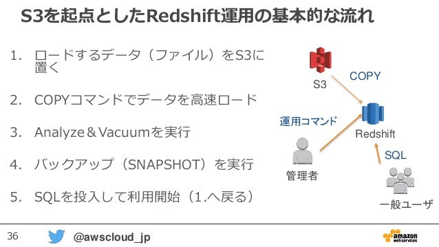 vacuum analyze redshift vacuum analyze redshift