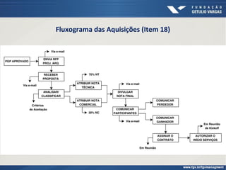 Fluxograma das Aquisições (Item 18)
 