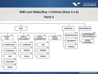 WBS com Make/Buy + Critérios (Itens 5 e 6)
Parte 2
 