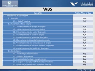 WBS
Item WBS Análise Make-or-Buy
1. Implantação de Sistema ERP
1.1. Iniciação N/A
1.1.1. Kick off meeting N/A
1.2. Gerenciamento do projeto
1.2.1. Gerenciamento do escopo do projeto N/A
1.2.2. Gerenciamento do tempo do projeto N/A
1.2.3. Gerenciamento dos custos do projeto N/A
1.2.4. Gerenciamento de riscos do projeto N/A
1.2.5. Gerenciamento da qualidade do projeto N/A
1.2.6.Gerenciamento dos stakeholders do projeto N/A
1.2.7. Gerenciamento das comunicações do projeto N/A
1.2.8. Gerenciamento de recursos humanos do projeto N/A
1.2.9. Gerenciamento das aquisições do projeto N/A
1.3. Contratações
1.3.1. Contratação da consultoria Buy
1.3.2. Compra do software Buy
1.3.3. Aquisição de hardware complementar Buy
1.3.4. Aluguel de espaço para trabalho da consultoria Buy
1.3.5. Contratação de help desk específico para SAP Buy
 
