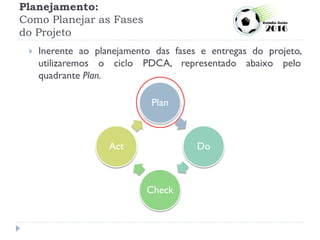 Planejamento:
Como Planejar as Fases
do Projeto
 Inerente ao planejamento das fases e entregas do projeto,
utilizaremos o ciclo PDCA, representado abaixo pelo
quadrante Plan.
Plan
Do
Check
Act
 