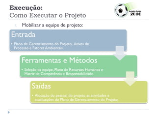 Execução:
Como Executar o Projeto
1. Mobilizar a equipe de projeto:
Entrada
• Plano de Gerenciamento do Projeto, Ativos de
Processo e Fatores Ambientais.
Ferramentas e Métodos
• Seleção da equipe, Plano de Recursos Humanos e
Matriz de Competência e Responsabilidade.
Saídas
• Alocação do pessoal do projeto as atividades e
atualizações do Plano de Gerenciamento do Projeto.
 