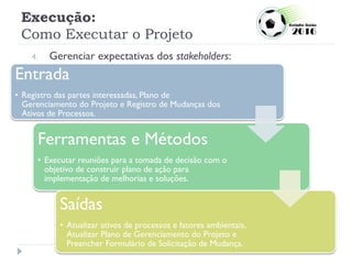 Execução:
Como Executar o Projeto
4. Gerenciar expectativas dos stakeholders:
Entrada
• Registro das partes interessadas, Plano de
Gerenciamento do Projeto e Registro de Mudanças dos
Ativos de Processos.
Ferramentas e Métodos
• Executar reuniões para a tomada de decisão com o
objetivo de construir plano de ação para
implementação de melhorias e soluções.
Saídas
• Atualizar ativos de processos e fatores ambientais,
Atualizar Plano de Gerenciamento do Projeto e
Preencher Formulário de Solicitação de Mudança.
 