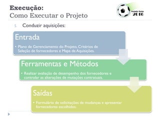 Execução:
Como Executar o Projeto
5. Conduzir aquisições:
Entrada
• Plano de Gerenciamento do Projeto, Critérios de
Seleção de fornecedores e Mapa de Aquisições.
Ferramentas e Métodos
• Realizar avaliação de desempenho dos fornecedores e
controlar as alterações de mutações contratuais.
Saídas
• Formulário de solicitações de mudanças e apresentar
fornecedores escolhidos.
 