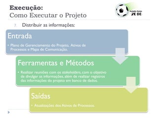 Execução:
Como Executar o Projeto
7. Distribuir as informações:
Entrada
• Plano de Gerenciamento do Projeto, Ativos de
Processos e Mapa de Comunicação.
Ferramentas e Métodos
• Realizar reuniões com os stakeholders, com o objetivo
de divulgar as informações, além de realizar registros
das informações do projeto em banco de dados.
Saídas
• Atualizações dos Ativos de Processos.
 