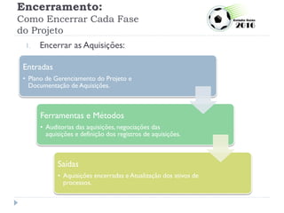 Encerramento:
Como Encerrar Cada Fase
do Projeto
1. Encerrar as Aquisições:
Entradas
• Plano de Gerenciamento do Projeto e
Documentação de Aquisições.
Ferramentas e Métodos
• Auditorias das aquisições, negociações das
aquisições e definição dos registros de aquisições.
Saídas
• Aquisições encerradas e Atualização dos ativos de
processos.
 