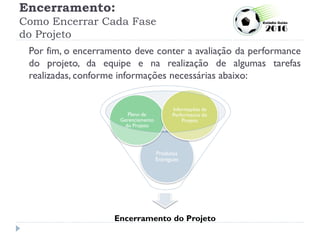 Encerramento:
Como Encerrar Cada Fase
do Projeto
Por fim, o encerramento deve conter a avaliação da performance
do projeto, da equipe e na realização de algumas tarefas
realizadas, conforme informações necessárias abaixo:
Encerramento do Projeto
Produtos
Entregues
Plano de
Gerenciamento
do Projeto
Informações da
Performance do
Projeto
 