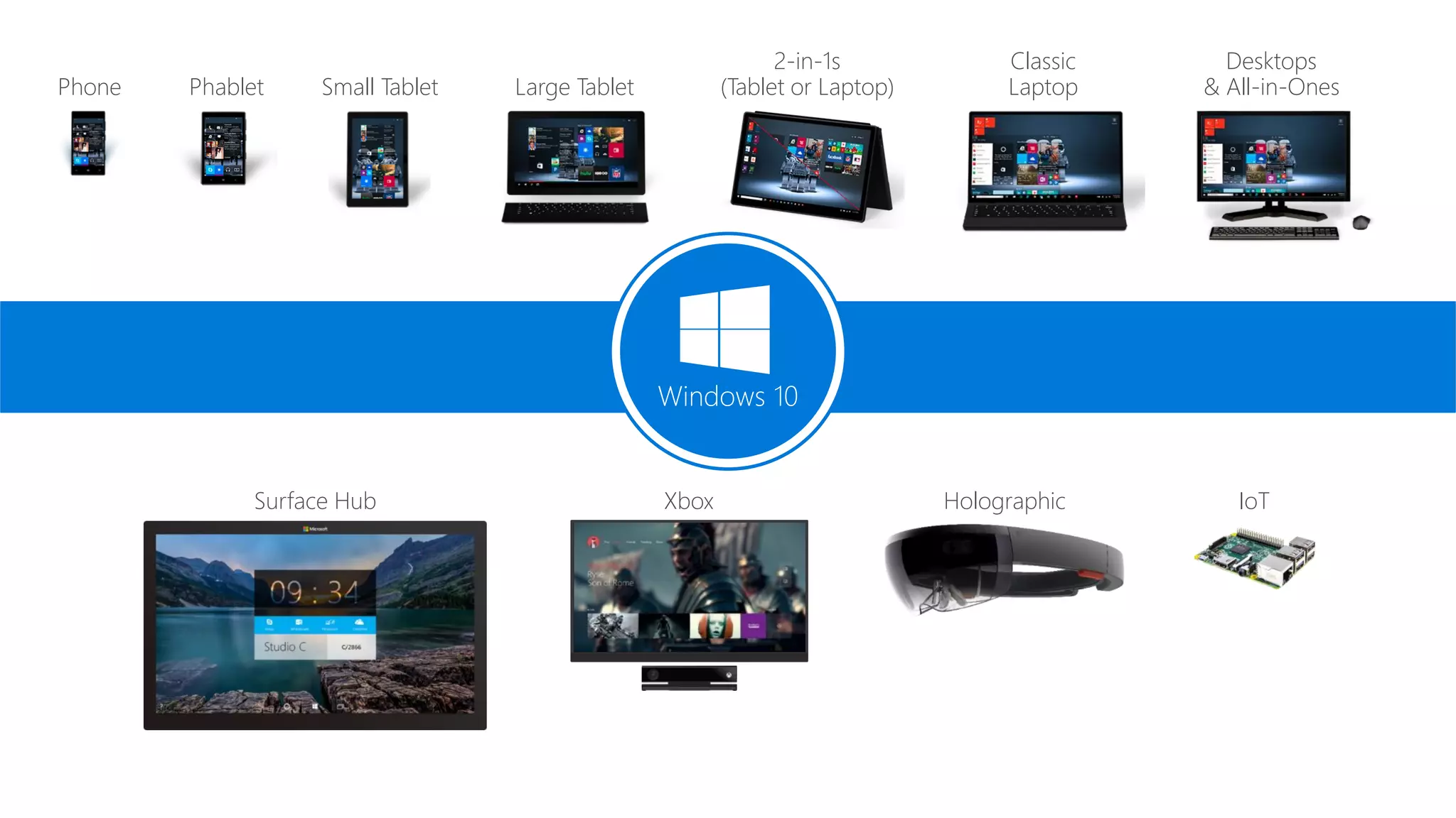 Phone Small Tablet
2-in-1s
(Tablet or Laptop)
Desktops
& All-in-OnesPhablet Large Tablet
Classic
Laptop
Xbox IoTSurface Hub Holographic
Windows 10
 