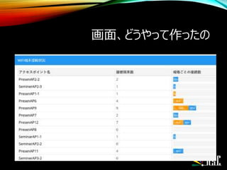 画面、どうやって作ったの
 