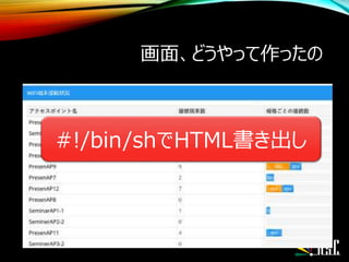 画面、どうやって作ったの
#!/bin/shでHTML書き出し
 