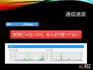 通信速度
最大 23Mbps
常時じゃないから、あんまり使ってない
 