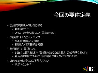 今回の要件定義
• 会場で有線LANは借りれる
• 各部屋に1口
• DHCPでの割り当てのみ(固定IPなし)
• 出展者は12社+スポンサー
• 基本は無線LAN接続
• 有線LANでの接続も考慮
• 参加者にも提供したい
• 100名は超えるよねー(登録時点で200名超え・公式発表259名)
• 利用者が増えてスタッフとか出展者が使えなくならないように
• Ustreamは今のところ考えてない
• 突然やるかも？！
 