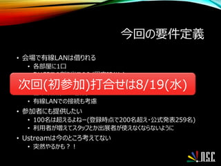 今回の要件定義
• 会場で有線LANは借りれる
• 各部屋に1口
• DHCPでの割り当てのみ(固定IPなし)
• 出展者は12社+スポンサー
• 基本は無線LAN接続
• 有線LANでの接続も考慮
• 参加者にも提供したい
• 100名は超えるよねー(登録時点で200名超え・公式発表259名)
• 利用者が増えてスタッフとか出展者が使えなくならないように
• Ustreamは今のところ考えてない
• 突然やるかも？！
次回(初参加)打合せは8/19(水)
 