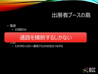 出展者ブースの島
• 電源
• 1回路のみ
• LAN
• 壁から渡すしかない
• 台数
• 12CMS×2台＝最低でも24台位はつながる
通路を横断するしかない
 