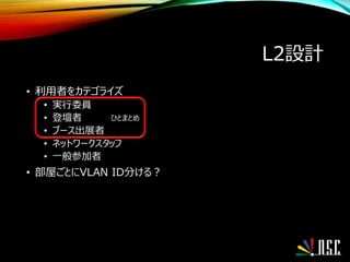 L2設計
• 利用者をカテゴライズ
• 実行委員
• 登壇者
• ブース出展者
• ネットワークスタッフ
• 一般参加者
• 部屋ごとにVLAN ID分ける？
ひとまとめ
 