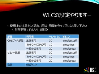 WLCの設定やりますー
• 使用上の注意をよく読み、用法・用量を守って正しくお使い下さい
• 制限事項：1VLAN 1SSID
部屋 利用者 VLAN ID SSID
CMSブース部屋 出展者用 30 cmsfesstaff
ネットワークスタッフ用 10 cmsatnsc
一般参加者用 20 cmsfesosa
セミナー部屋 出展者用 30 cmsfesstaff
ネットワークスタッフ用 10 cmsatnsc
一般参加者用 20 cmsfesosa
合計 6セグメント
 