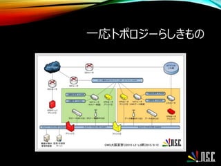 一応トポロジーらしきもの
 