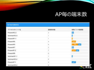 AP毎の端末数
•
 