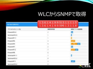 WLCからSNMPで取得
1.3.6.1.4.1.9.9.513.1.1.1.1.5
1.3.6.1.4.1.9.9.599.1.3.1.1.8
 