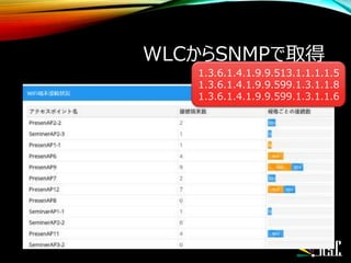 WLCからSNMPで取得
1.3.6.1.4.1.9.9.513.1.1.1.1.5
1.3.6.1.4.1.9.9.599.1.3.1.1.8
1.3.6.1.4.1.9.9.599.1.3.1.1.6
 