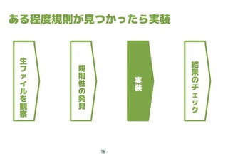 18
生
フ
ァ
イ
ル
を
観
察
規
則
性
の
発
見
実
装
ある程度規則が見つかったら実装
結
果
の
チ
ェ
ッ
ク
 