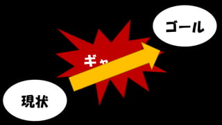 Copyright © POStudy (プロダクトオーナーシップ勉強会). All rights reserved. 125
現状
ゴール
ギャップ
 