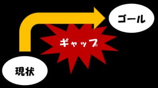 Copyright © POStudy (プロダクトオーナーシップ勉強会). All rights reserved. 126
現状
ゴール
ギャップ
 