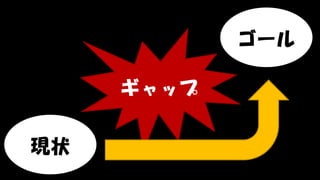 Copyright © POStudy (プロダクトオーナーシップ勉強会). All rights reserved. 127
現状
ゴール
ギャップ
 