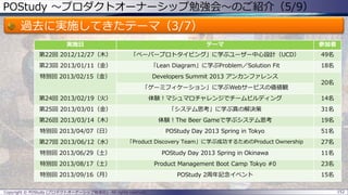 POStudy ～プロダクトオーナーシップ勉強会～のご紹介（5/9）
過去に実施してきたテーマ（3/7）
152Copyright © POStudy (プロダクトオーナーシップ勉強会). All rights reserved.
実施日 テーマ 参加者
第22回 2012/12/27（木） 「ペーパープロトタイピング」に学ぶユーザー中心設計（UCD） 49名
第23回 2013/01/11（金） 「Lean Diagram」に学ぶProblem／Solution Fit 18名
特別回 2013/02/15（金） Developers Summit 2013 アンカンファレンス
20名
「ゲーミフィケーション」に学ぶWebサービスの価値観
第24回 2013/02/19（火） 体験！マシュマロチャレンジでチームビルディング 14名
第25回 2013/03/01（金） 「システム思考」に学ぶ真の解決策 31名
第26回 2013/03/14（木） 体験！The Beer Gameで学ぶシステム思考 19名
特別回 2013/04/07（日） POStudy Day 2013 Spring in Tokyo 51名
第27回 2013/06/12（水） 「Product Discovery Team」に学ぶ成功するためのProduct Ownership 27名
特別回 2013/06/29（土） POStudy Day 2013 Spring in Okinawa 11名
特別回 2013/08/17（土） Product Management Boot Camp Tokyo #0 23名
特別回 2013/09/16（月） POStudy 2周年記念イベント 15名
 