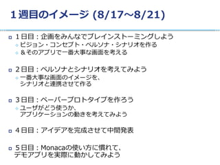 １週目のイメージ (8/17〜8/21)
 １日目：企画をみんなでブレインストーミングしよう
 ビジョン・コンセプト・ペルソナ・シナリオを作る
 ＆そのアプリで一番大事な画面を考える
 ２日目：ペルソナとシナリオを考えてみよう
 一番大事な画面のイメージを、
シナリオと連携させて作る
 ３日目：ペーパープロトタイプを作ろう
 ユーザがどう使うか、
アプリケーションの動きを考えてみよう
 ４日目：アイデアを完成させて中間発表
 ５日目：Monacaの使い方に慣れて、
デモアプリを実際に動かしてみよう
 