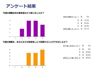 アンケート結果
37
 