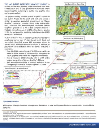 REGULTORY STATEMENTS
George Gorzynski, P.Eng., Interim CEO and a Director of Berkwood and a Qualified Person under the definition of Canadian National Instrument 43-101, is responsible for the
technical information in this factsheet.
*The Mason Graphite NI 43-101 mineral reserve was sourced from the Mason Graphite profile on www.sedar.com. The Qualified Person has not verified the information
contained in the Mason Graphite public disclosure and the mineralization on the Mason Graphite property is not necessarily indicative of the mineralization on the Company’s
property.
www.berkwoodresources.com
THE LAC GUÉRET EXTENSIONS GRAPHITE PROJECT is
located in Côte Nord, Quebec, three hours drive from Baie-
Comeau in an area of very good infrastructure and where
Mason Graphite is planning to build a new graphite mine
and processing plant.
The project directly borders Mason Graphite’s advanced
Lac Guéret Project to the south and east, and shares a
similar prospective geological environment as Mason
Graphite’s property, including along strike stratigraphic
units, structures and electromagnetic anomalies. Mason
Graphite’s project has a NI 43-101 compliant Proven +
Probable mineral reserve of 62.875 million tonnes grading
17.2% Cgr and a positive feasibility study (November 2015)
with robust economics.
In 2014 Berkwood flew an electromagnetic (“EM”) airborne
geophysical survey over it’s Lac Gueret South Block and
successfully identified several EM anomalous zones. In
January 2016, Berkwood announced results of a follow up
ground EM survey to better define the Zone 1 and Zone 2
anomalies.
• Zone 1 is 2,000 meters long and 50-600 meters wide. An
800m by 300m portion of this anomaly is interpreted as
a bulk graphite zone within the hinge of a complex fold.
• Zone 2 measures 1,000m long by 60m in width and is
located along strike of Mason Graphite’s GC Zone
• Both anomalies are similar in strength and occur in the
same geological units as Mason Graphite’s GC Zone
CORPORATE PLANS
With recent changes in senior management, Berkwood is now seeking new business opportunities to rebuild the
company.
Airborne EM Anomaly Map
Zone 1 Ground EM Anomaly Map
Zone 2 Ground EM Anomaly Map
Lac Gueret Area Claim Map
 