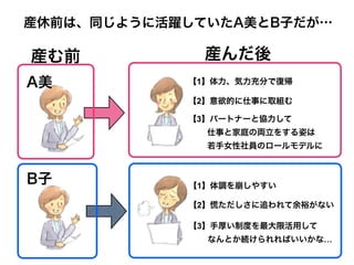 産休前は、同じように活躍していたA美とB子だが…
A美
B子
【1】体力、気力充分で復帰
【1】体調を崩しやすい
【2】意欲的に仕事に取組む
【3】パートナーと協力して
  仕事と家庭の両立をする姿は
   若手女性社員のロールモデルに
【2】慌ただしさに追われて余裕がない
【3】手厚い制度を最大限活用して
   なんとか続けられればいいかな…
産む前 産んだ後
 