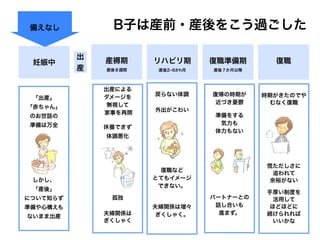妊娠中 産褥期
産後８週間
B子は産前・産後をこう過ごした
復帰の時期が
近づき憂鬱
準備をする
気力も
体力もない
パートナーとの
話し合いも
進まず。
出産による
ダメージを
無視して
家事を再開
休養できず
体調悪化
孤独
夫婦関係は
ぎくしゃく
「出産」
「赤ちゃん」
のお世話の
準備は万全
しかし、
「産後」
について知らず
準備や心構えも
ないまま出産
出
産
リハビリ期
産後2 6かh月
復職準備期
産後７か月以降
復職
戻らない体調
外出がこわい
復職など
とてもイメージ
できない。
夫婦関係は増々
ぎくしゃく。
時期がきたのでや
むなく復職
慌ただしさに
追われて
余裕がない
手厚い制度を
活用して
ほどほどに
続けられれば
いいかな
備えなし
 