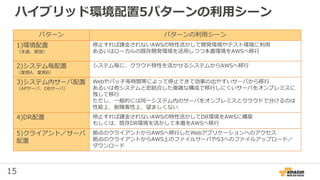 15
ハイブリッド環境配置5パターンの利用シーン
パターン パターンの利用シーン
1)環境配置
（本番、開発）
停止すれば課金されないAWSの特性活かして開発環境やテスト環境に利用
あるいはローカルの既存開発環境を活用しつつ本番環境をAWSへ移行
2)システム毎配置
（業務A、業務B）
システム毎に、クラウド特性を活かせるシステムからAWSへ移行
3)システム内サーバ配置
（APサーバ、DBサーバ）
Webやバッチ等時間帯によって停止できて効果の出やすいサーバから移行
あるいは他システムと密結合した複雑な構成で移行しにくいサーバをオンプレミスに
残して移行
ただし、一般的には同一システム内のサーバをオンプレミスとクラウドで分けるのは
性能上、耐障害性上、望ましくない
4)DR配置 停止すれば課金されないAWSの特性活かしてDR環境をAWSに構築
もしくは、既存DR環境を活かして本番をAWSへ移行
5)クライアント／サーバ
配置
拠点のクライアントからAWSへ移行したWebアプリケーションへのアクセス
拠点のクライアントからAWS上のファイルサーバやS3へのファイルアップロード／
ダウンロード
 