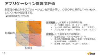 19
アプリケーション影響度評価
影響範囲
影響度
影響範囲として利用する評価項目例：
• ユーザ種別（社内、パートナー、顧客）
• ユーザ数（部門内、事業部内、全社、消費者）
• アクセス数（〜数十、〜数百、〜数千、数万〜）
影響度として利用する評価項目例：
• 停止時のビジネスインパクト（〜円）
• 停止時の業務影響（個人に影響、特定業務停止、
特定部門麻痺、全業務停止）
• 原本性（取引ログ、マスター、情報系）
■影響度評価マトリクス例
・アプリA
・アプリB
・アプリC
・アプリD
・アプリE
・アプリF
・アプリG
・アプリH
・アプリI
・アプリJ
・アプリK
・アプリL
・アプリM
・アプリN
・アプリO
・アプリP
・アプリQ
・アプリR
影響度の観点からアプリケーションを評価分類し、クラウドに移行しやすいもの、
しにくいものを整理する。
 
