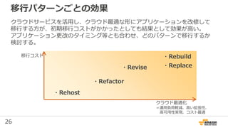 26
移行パターンごとの効果
クラウド最適化
＝運用負荷軽減、高い拡張性、
高可用性実現、コスト最適
移行コスト
クラウドサービスを活用し、クラウド最適な形にアプリケーションを改修して
移行する方が、初期移行コストがかかったとしても結果として効果が高い。
アプリケーション更改のタイミング等とも合わせ、どのパターンで移行するか
検討する。
・Rebuild
・Replace・Revise
・Rehost
・Refactor
 