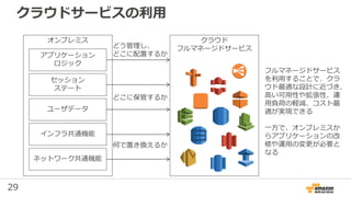 29
オンプレミス
クラウドサービスの利用
アプリケーション
ロジック
セッション
ステート
ユーザデータ
インフラ共通機能
ネットワーク共通機能
クラウド
フルマネージドサービスどう管理し、
どこに配置するか
どこに保管するか
何で置き換えるか
フルマネージドサービス
を利用することで、クラ
ウド最適な設計に近づき、
高い可用性や拡張性、運
用負荷の軽減、コスト最
適が実現できる
一方で、オンプレミスか
らアプリケーションの改
修や運用の変更が必要と
なる
 