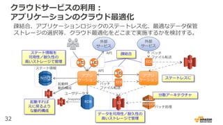 32
クラウドサービスの利用：
アプリケーションのクラウド最適化
外部
サービス
アプリ
ケーション
外部
サービス
アプリ
ケーション
API バッチ
ファイル転送
API
バッチ
ファイル転送
EDI
EDI
Snapshot
ステート情報
ユーザデータ
RDB
NoSQL
Map
Reduce
S3
S3S3
S3
起動時
動的構成
疎結合
データを可用性／耐久性の
高いストレージで管理
ステート情報を
可用性／耐久性の
高いストレージで管理
起動すれば
元に戻るよう
な動的構成
分散アーキテクチャ
LB LB
LB
ステートレスに
バッチ処理
疎結合、アプリケーションロジックのステートレス化、最適なデータ保管
ストレージの選択等、クラウド最適化をどこまで実施するかを検討する。
 
