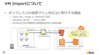 38
VM Importについて
• オンプレミスの仮想マシンをEC2に移行する機能
– Citrix Xen, Hyper-V, vSphereに対応
– Windows Server 、Linuxに対応
– EC2およびS3の標準的な使用料金のみで利用可能
corporate data center
仮想化基盤
VM
VM VM
VM
仮想基盤からエクスポート
RAW,VHD,VMDK
S3へインポート
EC2インスタンスの作成AMIの作成
インスタンスタイプ
EBSボリュームタイプ
は起動時に選択可能
 