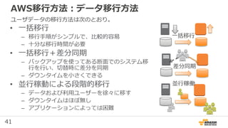 41
AWS移行方法：データ移行方法
• 一括移行
– 移行手順がシンプルで、比較的容易
– 十分な移行時間が必要
• 一括移行＋差分同期
– バックアップを使ってある断面でのシステム移
行を行い、切替時に差分を同期
– ダウンタイムを小さくできる
• 並行稼動による段階的移行
– データおよび利用ユーザーを徐々に移す
– ダウンタイムはほぼ無し
– アプリケーションによっては困難
一括移行
差分同期
並行稼働
ユーザデータの移行方法は次のとおり。
 