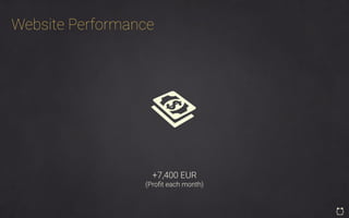 +7,400 EUR
(Proﬁt each month)
Website Performance
 