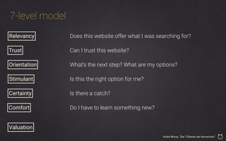 7-level model
Relevancy
Trust
Orientation
Stimulant
Certainty
Comfort
Valuation
Does this website offer what I was searching for?
Can I trust this website?
What’s the next step? What are my options?
Is this the right option for me?
Is there a catch?
Do I have to learn something new?
André Morys, "Die 7 Ebenen der Konversion"
 