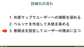 Design Thinking Institute詳細化：Specify
ペルソナ作成
 