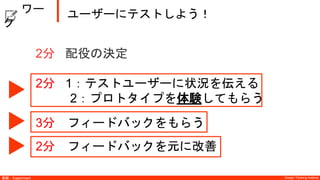 Design Thinking InstituteDesign Thinking Institute実験：Experiment
  ワーク 配役の決定 2分  ※配役は掛け持ちOK
1：テストユーザー (1名)
  →他のチームのプロトタイプを体験
2：ユーザーにペルソナの概要と着眼点を伝える人 (1名)
3：アイデアを体験する際に必要な登場人物役（数名）
  →テストユーザーの友人役・同僚役／店員など
4：プロトタイプの体験様子を観察して記録する人 (1名)
5：フィードバックを聞くインタビュー係＋書記係 (各1名)
 
