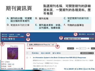 A
B
E
C
D
F
21
點選期刊名稱，可開啓期刊的詳細
資料頁，一覽期刊的各種資料、歷
年卷期
A. 期刊的分類，可瀏覽
該分類的所有期刊
B. 期刊名稱 C. 可訂閱期刊的新刊目
次
D. 可查詢本刊的文章 E. 期刊基本資料：封面、
出刊頻率、指標收錄
F. 刊物的出版單位
 