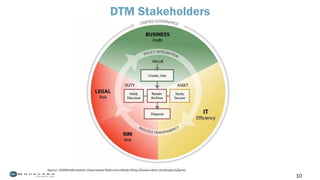 10
DTM Stakeholders
 